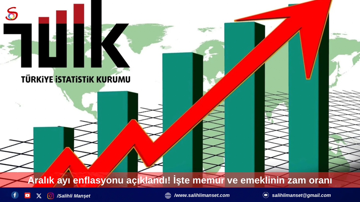 Aralık ayı enflasyonu açıklandı! İşte memur ve emeklinin zam oranı